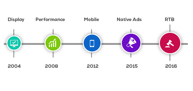 Xapads Journey