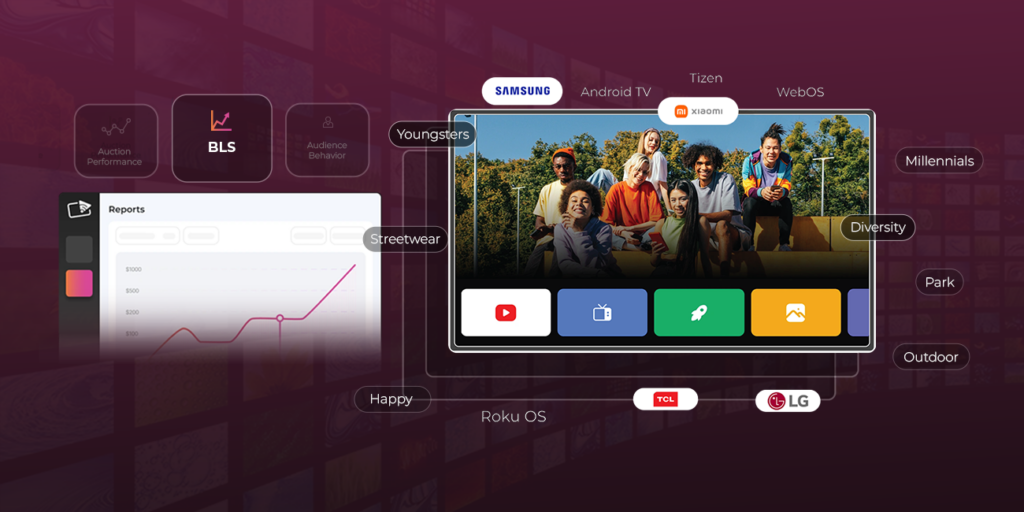 Discover how context-aware CTV ads boost brand lift, recall, and engagement using real-time targeting, unified platforms, and video-level intelligence.