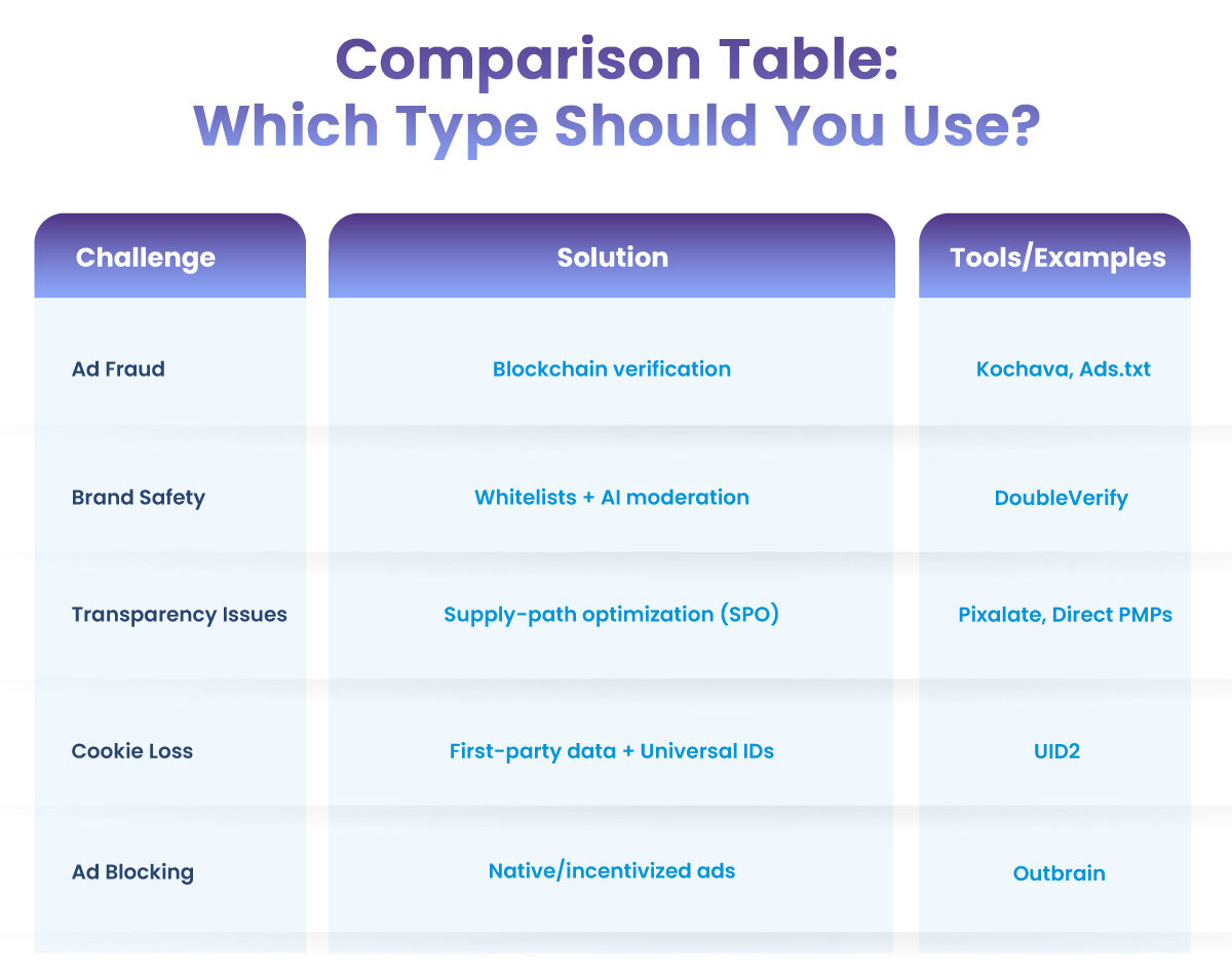 AdTech_Challenges_and_Solutions_Comparison