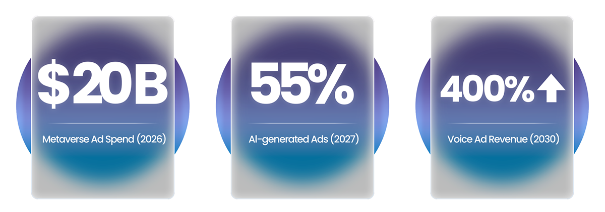Future_Advertising_Trends_Stats