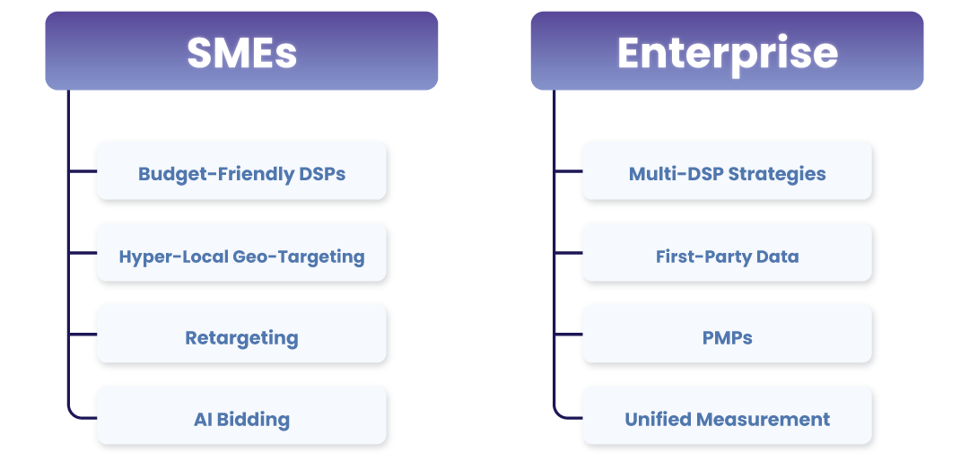 Programmatic_Advertising_for_SMEs_and_Enterprises