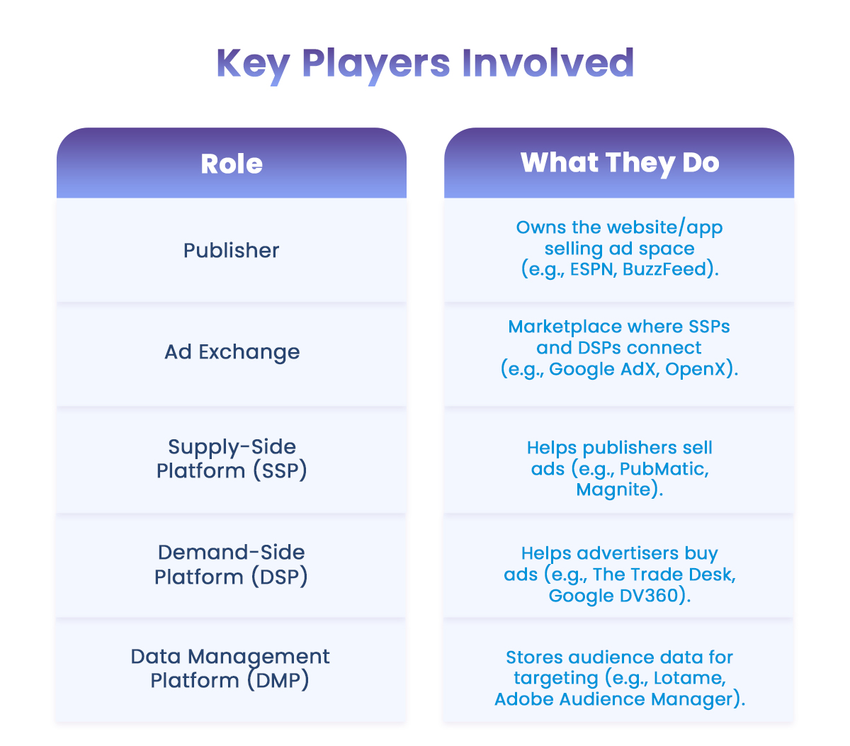 key-players-involved